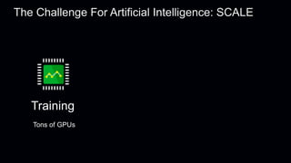 The Challenge For Artificial Intelligence: SCALE
Training
Tons of GPUs
 