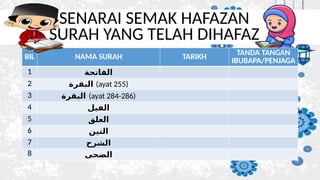 REKOD BACAAN TASMIK BAGI PROGRAM PEMANTAPAN SAHSIAH.pptx