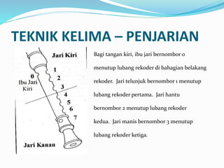 REKODER SLAID | PPTX