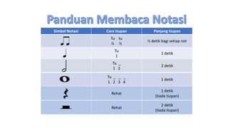 Simbol Notasi Cara tiupan Panjang tiupan
Tu tu
½ ½
½ detik bagi setiap not
Tu
1
1 detik
Tu _
1 2
2 detik
Tu _ _ _
1 2 3 4
1 detik
Rehat
1 detik
(tiada tiupan)
Rehat
2 detik
(tiada tiupan)