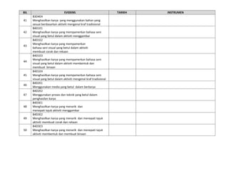 BIL                            EVIDENS                             TARIKH   INSTRUMEN
      B3D4E4
41    Menghasilkan karya yang menggunakan bahan yang
      sesuai berdasarkan aktiviti mengenal kraf tradisional
      B4D1E1
42    Menghasilkan karya yang mempamerkan bahasa seni
      visual yang betul dalam aktiviti menggambar
      B4D1E2
      Menghasilkan karya yang mempamerkan
43
      bahasa seni visual yang betul dalam aktiviti
      membuat corak dan rekaan
      B4D1E3
      Menghasilkan karya yang mempamerkan bahasa seni
44
      visual yang betul dalam aktiviti membentuk dan
      membuat binaan
      B4D1E4
45    Menghasilkan karya yang mempamerkan bahasa seni
      visual yang betul dalam aktiviti mengenal kraf tradisional
      B4D2E1
46
      Menggunakan media yang betul dalam berkarya
      B4D2E2
47    Menggunakan proses dan teknik yang betul dalam
      penghasilan karya
      B4D3E1
48    Menghasilkan karya yang menarik dan
      menepati tajuk aktiviti menggambar
      B4D3E2
49    Menghasilkan karya yang menarik dan menepati tajuk
      aktiviti membuat corak dan rekaan
      B4D3E3
50    Menghasilkan karya yang menarik dan menepati tajuk
      aktiviti membentuk dan membuat binaan
 