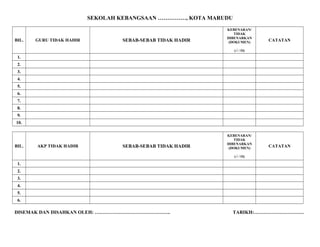 SEKOLAH KEBANGSAAN ……………, KOTA MARUDU
BIL. GURU TIDAK HADIR SEBAB-SEBAB TIDAK HADIR
KEBENARAN/
TIDAK
DIBENARKAN
(DOKUMEN)
(√ / O)
CATATAN
1.
2.
3.
4.
5.
6.
7.
8.
9.
10.
BIL. AKP TIDAK HADIR SEBAB-SEBAB TIDAK HADIR
KEBENARAN/
TIDAK
DIBENARKAN
(DOKUMEN)
(√ / O)
CATATAN
1.
2.
3.
4.
5.
6.
DISEMAK DAN DISAHKAN OLEH: ……………………………………….. TARIKH:………………………….
 