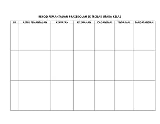 REKOD PEMANTAUAN PRASEKOLAH SK TROLAK UTARA KELAS
BIL ASPEK PEMANTAUAN KEKUATAN KELEMAHAN CADANGAN TINDAKAN TANDATANGAN
 