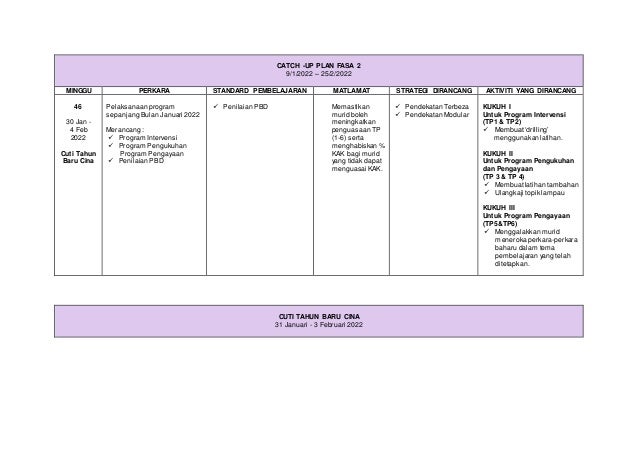 Program catch up plan