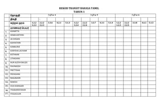 Rekod transit bt thn 1 | DOCX