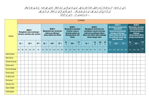 Contoh Soalan Pj Tahun 1 Kssr - Selangor x