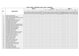REKOD TRANSIT PENDIDIKAN ISLAM TAHUN 1 GEMILANG
                                                                             BAND 1                              BAND 2                                                                                                                                                                                                 BAND 3
                                                                                                                                                                                                     AQ                    AKDH                      IBT                     SRH                 A J        AQ   AKH         IBDT               A                 JAWI
BIL                 NAMA MURID




                                                                                                                                                              B1D10E1
                                                                                                                                                                        B1D11E1
                                                                                                                                                                                  B1D11E2




                                                                                                                                                                                                                                                                                      B2D10E1
                                                                                                                                                                                                                                                                                                B2D11E1
                                                                                                                                                                                                                                                                                                          B2D12E1




                                                                                                                                                                                                                                                                                                                                                        B3D10E1


                                                                                                                                                                                                                                                                                                                                                                            B3D10E3
                                                                                                                                                                                                                                                                                                                                                                                      B3D11E1
                                                                                                                                                                                                                                                                                                                                                                  31D10E2
                                                                                                                                                                                                                                         B2D5E2
                                                                                                                                                                                                                                                  B2D6E1


                                                                                                                                                                                                                                                                    B2D8E1
                                                                                                                                                                                                                                                                             B2D9E1




                                                                                                                                                                                                                                                                                                          B3D1E1
                                                                                                                                                                                                                                                                                                          B3D2E1
                                                                                                                                                                                                                                                                                                          B3D3E1
                                                                                                                                                                                                                                                                                                          B3D4E1
                                                                                                                                                                                                                                                                                                                    B3D5E1
                                                                                                                                                                                                                                                                                                                    B3D6E1
                                                                                                                                                                                                                                                                                                                             B3D7E1
                                                                                                                                                                                                                                                                                                                                      B3D8E1
                                                                                                                                                                                                                                                                                                                                               B3D9E1
                                                  B1D1E1
                                                           B1D2E1
                                                                    B1D2E2
                                                                             B1D3E1
                                                                                      B1D3E2
                                                                                               B1D4E1
                                                                                                        B1D4E2
                                                                                                                 B1D5E1
                                                                                                                          B1D6E1
                                                                                                                                   B1D7E1
                                                                                                                                            B1D8E1
                                                                                                                                                     B1D9E1




                                                                                                                                                                                            B2D1E1
                                                                                                                                                                                                     B2D2E1
                                                                                                                                                                                                              B2D3E1
                                                                                                                                                                                                                       B2D4E1
                                                                                                                                                                                                                                B2D5E1



                                                                                                                                                                                                                                                           B2D7E1
  1.   AHMAD ILYAS B ZOLKAFALI
  2.   DANIAL HARRAZ B NAZURI EFFENDY
  3.   DANIEL ADAM ISKANDAR B MOHD FAIRUL ANUAR
  4.   DANISH ZULKARNAIN LIM
  5.   MOHAMMAD HAFIZZUDDIN B MAT JAMIL
  6.   MUHAMMAD ADAM FARIS B AZHAR
  7.   MUHAMMAD AIDIL B ABDULLAH
  8.   MUHAMMAD AMIR B AZIZAN
  9.   MUHAMMAD ANAS ZUHDI B MOHAMAD ZAMRI
 10.   MUHAMMAD DARWISY B MAHAMAD MAHAZAN
 11.   MUHAMMAD FARIS IRFAN B KHOLID
 12.   MUHAMMAD FIRDAUS B AZROLRIZAL
 13.   MUHAMMAD IBRAHIM B ZULKIFLY
 14.   MUHAMMAD IZZAT B AZMI
 15.   MUHAMMAD NAUFAL B ZAIDI
 16.   MUHAMMAD NAZHAN B MOHD SAIFUL NIZAM
 17.   MUHAMMAD SHUKRUL DANISH B ZULKIFLI
 18.   AIFA NURSYAHIRAH BT ZULKIFLI
 19.   ALYA NUR AIDA BT MOHD NASRON
 20.   BALQISH BT ABDUL SHUKUR
 21.   IRNIESA AYUNIE BT SHAHRIN
 22.   IZZATUL MUNA BT AZLAN
 23.   MALISA SUHADA BT MOHD HELMI
 24.   NADZIRAH BT KHAIRIL ANNUAR
 25.   NOR ALIA BT MOHD NOOR
 26    NUR AINA SHAHIRA BT MOHD NIZAM
 27    NUR FASHA ZULAIKA BT MOHD LATIF
 28    NUR HUSNA BT ROSLI
 29    NUR IFFAH SYAZIRA BT SAAD
 30    NUR KAMISAH BT ABD AMOR
 31    NUR SHAFIQAH BT MOHAMMAD SHAFIE
 