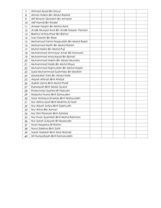 7
8
9
10
11
12
13
14
15
16
17
18
19
20
21
22
23
24
25
26
27
28
29
30
31
32
33
34
35
36
37
38
39
40

Ahmad Ziyad Bin Daud
Aiman Hakim Bin Abdul Rashid
Alif Ikhwan Qawiem Bin Amaran
Aliif Hamdi Bin Khalid
Ameer Haqim Bin Mohd Azmi
Andik Mursyid Amir Bin Andik Hassan Yamani
Bakhrul Al-Kauthsar Bin Bahrul
Ivan Danish Bin Rizal
Mohamad Fahmi Naqiuddin Bin Mohd Rasid
Mohamad Harith Bin Mohd Rahim
Mohd Hazim Bin Mohd Puji
Muhammad Ammsyar Amer Bin Kamsani
Muhammad Aniq Irsyad Bin Bohari
Muhammad Hakim Bin Abdul Mustafa
Muhammad Hasib Bin Mohd Raya
Muhammad Najmuddin Bin Mohd Nazid
Syed Muhammad Syahmiey Bin Ibrahim
Ubaidullah Faris Bin Abdul Hafiz
Aisyah Afrinah Binti Ahrizal
Aqilah Uzma Binti Mohd Padli
Darwisyah Binti Abdul Syukor
Khairunnisa Syahira Bt Hairudin
Maizatul Husna Binti Samsuden
Noor Natasya Emelda Binti Wahyuddin
Nur Afrina Izzati Binti Mokhta Za’bah
Nur Aliyah Sofiya Binti Salehudin
Nur Arina Bte Azman
Nur Dini Firzanah Binti Zahrizal
Nur Iman Syamilah Binti Mohd Rahman
Nur Sarah Sufiyyah Bt Nazarudin
Nurin Nazzeha Bt Rahim
Nurul Sakkina Binti Sahil
Sarah Nabilah Binti Abd Wahab
Siti Nursyafiqah Binti Kamaruddin

 