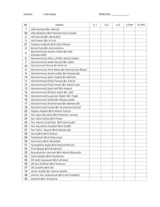 TAHUN :

BIL

1 AN-NAIM

NAMA

6
7

Akif Mursyid Bin Afendi
Alia Maisara Binti Muhamad Suhaidi
Arif Danial Bin Abdullah
Arif Nazmi Bin A’inol
Fadwa Aaliyah Binti Zaki Hilwan
Ikmal Faiq Bin Istanadana
Muhammad Adam Harris Bin Md.
Sahabuddin
Muhammad Afiq Lutfi Bin Mohd Salleh
Muhammad Airiel Naufal Bin Salim

40

Muhammad Akmal Bin Rahmat

8
9
10
11
12
13
14
15
16
17
18
22
23
24
25
26
27
28
29
30
31
32
33
34
35
36
37
19
38
39

Muhammad Amir Mirza Bin Mohamad Rasid
Muhammad Azamuddin Bin Nasarudin
Muhammad Azim Haikal Bin Bahtiar
Muhammad Dinie Fawaz Bin Zainal
Muhammad Farid Imran Bin Abdul Aziz
Muhammad Izzat Ariff Bin Hairozi
Muhammad Khairul Aqim Bin Jalil
Muhammad Luqman Hakim Bin Yajid
Muhammad Nafie Bin Redzauddin
Muhammad Shahanwar Bin Baharudin
Muhammad Uwais Bin Muhamed Ismail
Najwa Aqilah Binti Mohd Yahya
Nur Alya Munirah Binti Rosihan Anwar
Nur Alya Sofea Binti Nazri
Nur Alyaa Syahinda Binti Samsudin
Nur Irsyadina Nadiah Binti Zulkifli
Nur Syifa’ Aisyah Binti Nazarudin
Nuradlina Binti Pekan
Nurfarisah Binti Hairunizal
Nurhawa Binti Abdullah
Nurqaisha Aqila Binti Mohd Hirman
Putri Balqis Binti Budiman
Raudhahtul Jannah Binti Mohd Rizaudin
Sara Nabila Binti Norisman
Siti Asfa Qudwah Binti Amizan
Siti Nur Fatihah Binti Nasrum
Siti Zulaiha Binti Ali
Umar Addin Bin Zainal Abidin
Ummu Nur Adawiyah Binti Arif Fadzilah
Zakirah Binti Suhaime

1
20
2
3
21
4
5

PERKARA: _____________

U.1

U.2

U.3

S.THN

A.THN

 