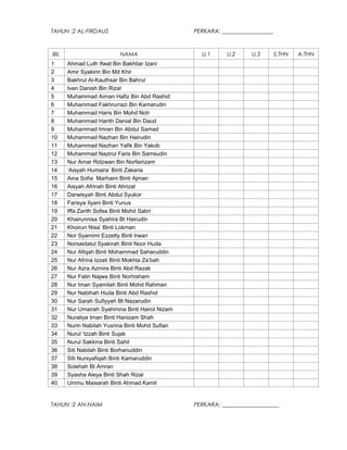 TAHUN :2 AL-FIRDAUS

BIL
1
2
3
4
5
6
7
8
9
10
11
12
13
14
15
16
17
18
19
20
21
22
23
24
25
26
27
28
29
30
31
32
33
34
35
36
37
38
39
40

PERKARA: __________________

NAMA

U.1

U.2

U.3

S.THN

Ahmad Luth Ifwat Bin Bakhtiar Izani
Amir Syakirin Bin Md Khir
Bakhrul Al-Kauthsar Bin Bahrul
Ivan Danish Bin Rizal
Muhammad Aiman Hafiz Bin Abd Rashid
Muhammad Fakhrurrazi Bin Kamarudin
Muhammad Haris Bin Mohd Noh
Muhammad Harith Danial Bin Daud
Muhammad Imran Bin Abdul Samad
Muhammad Nazhan Bin Hairudin
Muhammad Nazhan Yafik Bin Yakob
Muhammad Nazirul Faris Bin Samsudin
Nur Amar Ridzwan Bin Norfairizam
‘Aisyah Humaira’ Binti Zakaria
Aina Sofia Marhaini Binti Ajman
Aisyah Afrinah Binti Ahrizal
Darwisyah Binti Abdul Syukor
Farisya Ilyani Binti Yunus
Iffa Zarith Sofea Binti Mohd Sabri
Khairunnisa Syahira Bt Hairudin
Khoirun Nisa’ Binti Lokman
Nor Syamimi Ezzetty Binti Irwan
Norsaidatul Syakirah Binti Noor Huda
Nur Afiqah Binti Mohammad Saharuddin
Nur Afrina Izzati Binti Mokhta Za’bah
Nur Azra Azmira Binti Abd Razak
Nur Fatin Najwa Binti Norhisham
Nur Iman Syamilah Binti Mohd Rahman
Nur Nabihah Huda Binti Abd Rashid
Nur Sarah Sufiyyah Bt Nazarudin
Nur Umairah Syahmina Binti Hairol Nizam
Nuraliya Iman Binti Hanizam Shah
Nurin Nabilah Yusrina Binti Mohd Sufian
Nurul ‘Izzah Binti Sujak
Nurul Sakkina Binti Sahil
Siti Nabilah Binti Borhanuddin
Siti Nursyafiqah Binti Kamaruddin
Solehah Bt Amran
Syasha Aleya Binti Shah Rizal
Ummu Maisarah Binti Ahmad Kamil

TAHUN :2 AN-NAIM

PERKARA: ____________________

A.THN

 