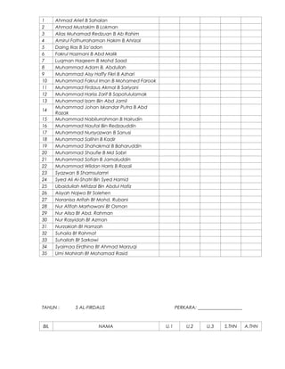 1
2
3
4
5
6
7
8
9
10
11
12
13
14
15
16
17
18
19
20
21
22
23
24
25
26
27
28
29
30
31
32
33
34
35

Ahmad Arief B Sahalan
Ahmad Mustakim B Lokman
Alias Muhamad Redzuan B Ab Rahim
Amirul Fathurrahaman Hakim B Ahrizal
Daing Ilias B Sa’adon
Fakrul Hazmani B Abd Malik
Luqman Haqeem B Mohd Saad
Muhammad Adam B. Abdullah
Muhammad Aisy Haffy Fikri B Azhari
Muhammad Fakrul Iman B Mohamed Farook
Muhammad Firdaus Akmal B Sariyani
Muhammad Hariss Zarif B Sapatululamak
Muhammad Izam Bin Abd Jamil
Muhammad Johan Iskandar Putra B Abd
Razak
Muhammad Nabilurrahman B Hairudin
Muhammad Naufal Bin Redzauddin
Muhammad Nursyazwan B Sanusi
Muhammad Salihin B Kadir
Muhammad Shahakmal B Baharuddin
Muhammad Shaufie B Md Sabri
Muhammad Sofian B Jamaluddin
Muhammad Wildan Harris B Razali
Syazwan B Shamsulamri
Syed Ali Al-Shatri Bin Syed Hamid
Ubaidullah Mifdzal Bin Abdul Hafiz
Aisyah Najwa Bt Solehen
Noranisa Arifah Bt Mohd. Rubani
Nur Afifah Marhawani Bt Osman
Nur Alisa Bt Abd. Rahman
Nur Rasyidah Bt Azman
Nurzakiah Bt Hamzah
Suhaila Bt Rahmat
Suhailah Bt Sarkawi
Syaimaa Eirdhina Bt Ahmad Marzuqi
Umi Mahirah Bt Mohamad Rasid

TAHUN :

BIL

5 AL-FIRDAUS

NAMA

PERKARA: ___________________

U.1

U.2

U.3

S.THN

A.THN

 