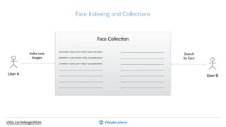 Amazon Rekognition - Image Analysis Overview | PDF