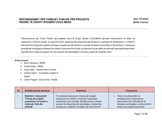 Page 1 of 12
REKOMANDIMET PËR THIRRJET PUBLIKE PËR PROJEKTE
RINORE TË GRUPIT SHOQËRI CIVILE-MKRS
Data: 12/10/2023
MKRS, Prishtinë
"Rekomandimet për Thirrje Publike" për projektet rinore të Grupit: Shoqëri Civile-MKRS përmban rekomandime në lidhje me
organizimin e thirrjeve publike. Ky dokument ofron objektivat dhe propozimet për adresimin e çështjeve të rëndësishme, si rishikimi i
dokumentit të thirrjes për projekte, vendosja e masave për përmirësimin e procesit të aplikimit online/fizik, si dhe përdorimi i shembujve
konkretë për të shpjeguar kërkesat dhe kriteret e dokumentit të thirrjes. Ky dokument ka për qëllim të ndihmojë organizatat joqeveritare,
individët dhe të rinjtë të kuptojnë më mirë procesin dhe përmbajtjen e thirrjeve publike për projektet rinore.
Grupi punues:
Nr Çështjet që janë adresuar Objektivat Propozimet
1 Rishikimi i dokumentit
"Thirrja për projekt-
propozimet në fushën e
rinisë për OJQ dhe
individë
Të rishikohet dokumenti i thirrjes për projekt-
propozimet në fushën e rinisë për organizatat
joqeveritare dhe individët. Në këtë proces rishikimi,
synohet të diskutohet për përmbajtjen, kriteret dhe
procedurat e aplikimit, me qëllim që dokumenti të
1. Takime të përbashkët me
përfaqësuesit e organizatave
joqeveritare dhe individët për të
diskutuar përmbajtjen e dokumentit të
thirrjes për projekt-propozimet.
1. Burim Mexhuani –MKRS
2. Ensare Bytyqi –MKRS
3. Avdyl Gashi – Qendra Rinore Drenas
4. Ardianë Halimi – Vullnetarët e Qytetit të
Gjilanit
5. Leotrim Pajaziti –Vizioni Rinor i Shalës
 
