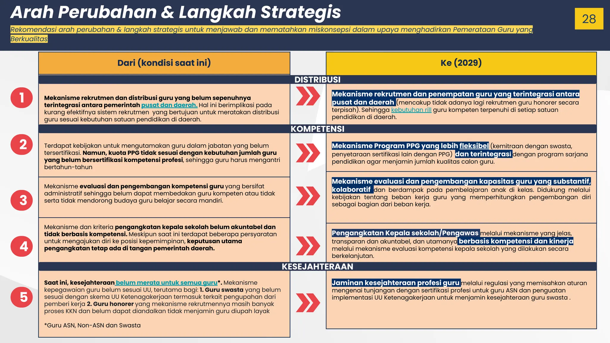 Rekomendasi Kebijakan Pendidikan 2025 2029 Oleh Pusat Studi