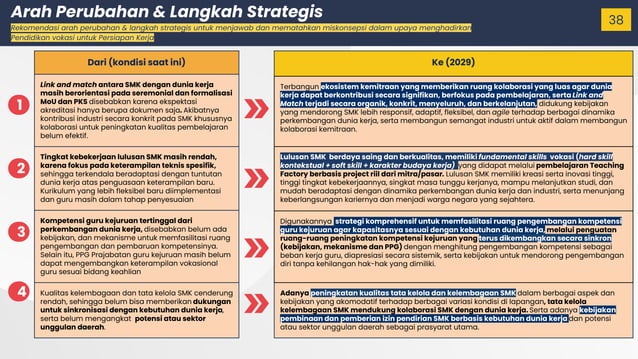 Rekomendasi Kebijakan Pendidikan 2025 2029 Oleh Pusat Studi
