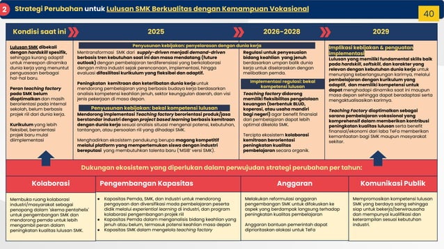 Rekomendasi Kebijakan Pendidikan 2025 2029 Oleh Pusat Studi