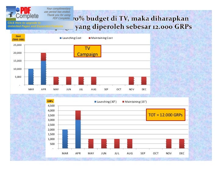 Rekomendasi Media Untuk Kampanye Iklan Cat