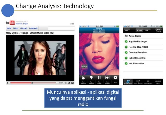 Rekomendasi revitalisasi radio republik indonesia dengan 