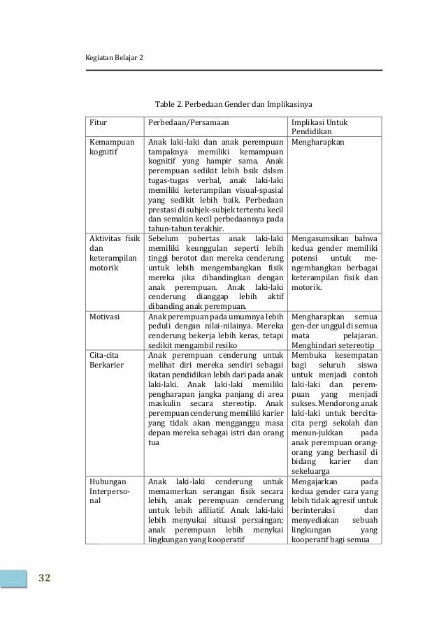 jurnal pertumbuhan dan perkembangan peserta didik jurnal pertumbuhan dan perkembangan peserta didik