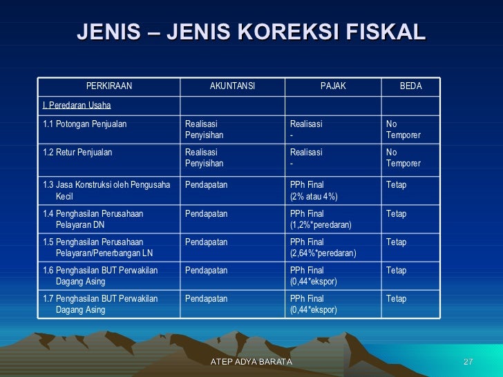 Rekonsiliasi Laporan Keuangan Fiskal