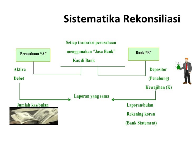 Image Result For Rekonsiliasi Image Result For Rekonsiliasi