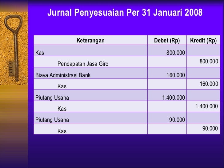 Rekonsiliasi Bank Bank Reconciliation