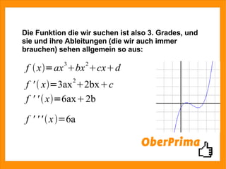 Die Funktion die wir suchen ist also 3. Grades, und sie und ihre Ableitungen (die wir auch immer brauchen) sehen allgemein so aus: 