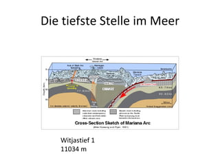 Die tiefste Stelle im Meer Witjastief 1 11034 m 