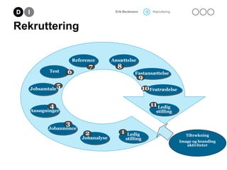 Rekruttering PDF Rekruttering PDF