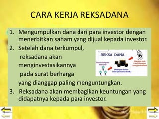 CARA KERJA REKSADANA
1. Mengumpulkan dana dari para investor dengan
menerbitkan saham yang dijual kepada investor.
2. Setelah dana terkumpul,
reksadana akan
menginvestasikannya
pada surat berharga
yang dianggap paling menguntungkan.
3. Reksadana akan membagikan keuntungan yang
didapatnya kepada para investor.
 
