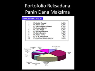 Portofolio Reksadana
Panin Dana Maksima
Khairunnisa for Telkom University
 
