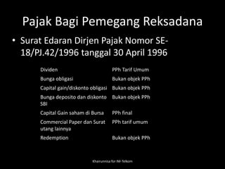 Pajak Bagi Pemegang Reksadana
• Surat Edaran Dirjen Pajak Nomor SE-
18/PJ.42/1996 tanggal 30 April 1996
Khairunnisa for IM-Telkom
Dividen PPh Tarif Umum
Bunga obligasi Bukan objek PPh
Capital gain/diskonto obligasi Bukan objek PPh
Bunga deposito dan diskonto
SBI
Bukan objek PPh
Capital Gain saham di Bursa PPh final
Commercial Paper dan Surat
utang lainnya
PPh tarif umum
Redemption Bukan objek PPh
 
