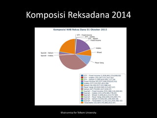 Komposisi Reksadana 2014
Khairunnisa for Telkom University
 