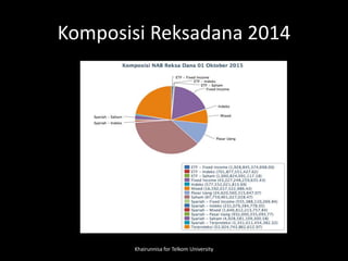 Komposisi Reksadana 2014
Khairunnisa for Telkom University
 