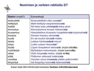Nominien ja verbien rektioita 2/7 Katso lisää  MA- infinitiivistä kohdasta  Verbien infiniittirakenteet . Keskustelitteko eilen asia sta ? Matti kieltäytyi asepalvelukse sta . Äiti kielsi lasta ylittä mästä  katua yksin. Kiinnostuimme kovasti Vietnami sta . Haastateltava kiusaantui tungettelevi sta  kysymyksi stä . Ihminen koostuu atomei sta . En ole kuullut häne stä  mitään. Lakkaa häiritse mästä  minua! Luitko uutisen Hesari sta ? Löysin lompakkoni eteise stä .  (myös lattia lta ) Myöhästyin kokouksesta.  (myös luenno lta ) Ostin kaupa sta  maitoa.  (myös tori lta ) Pidämme valtavasti makeisi sta . Varoitan sinua tule masta  yhtään pidemmälle! Isä ärsyyntyy huono sta  kalansaalii sta . keskustella  kieltäytyä  kieltää  kiinnostua  kiusaantua  koostua  kuulla lakata  lukea  löytää myöhästyä  ostaa  pitää varoittaa  ärsyyntyä  Esimerkkejä Elatiivi  (mistä?) 