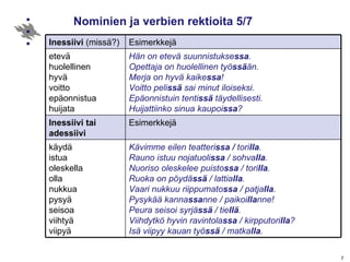 Nominien ja verbien rektioita 5/7 Kävimme eilen teatteri ssa /  tori lla . Rauno istuu nojatuoli ssa  / sohva lla . Nuoriso oleskelee puisto ssa  / tori lla . Ruoka on pöydä ssä  / lattia lla . Vaari nukkuu riippumato ssa  / patja lla .  Pysykää kanna ssa nne / paikoi lla nne! Peura seisoi syrjä ssä  / tie llä . Viihdytkö hyvin ravintola ssa  / kirpputori lla ? Isä viipyy kauan työ ssä  / matka lla . käydä istua oleskella olla nukkua pysyä seisoa viihtyä viipyä Esimerkkejä Inessiivi tai adessiivi Hän on etevä suunnistukse ssa .  Opettaja on huolellinen työ ssä än. Merja on hyvä kaike ssa ! Voitto peli ssä  sai minut iloiseksi. Epäonnistuin tenti ssä  täydellisesti. Huijattiinko sinua kaupoi ssa ? etevä  huolellinen  hyvä  voitto  epäonnistua huijata Esimerkkejä Inessiivi  (missä?) 