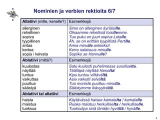 Nominien ja verbien rektioita 6/7 Satu kuulosti puhelimessa surullise lta . Täälläpä näyttää hieno lta ! Kipu tuntuu viiltävä ltä . Asia vaikutti selvä ltä . Tuo moniste puuttuu minu lta . Säästyimme ikävyyksi ltä . kuulostaa näyttää tuntua vaikuttaa puuttua  säästyä  Esimerkkejä Ablatiivi tai allatiivi Simo on allerginen äyriäisi lle . Olkaamme rehellisiä toisi lle mme. Tuo puku on juuri sopiva Lota lle . Äh, se on erittäin tyypillistä Perti lle . Anna minu lle  anteeksi! Kerro salaisuus minu lle . Sopiiko se Hannu lle ? allerginen rehellinen  sopiva tyypillinen antaa kertoa sopia / kelvata Esimerkkejä Ablatiivi  (miltä?) Käytävässä haisee kamala lta  / kamala lle . Ruoka maistuu herkullise lta  / herkullise lle . Tuoksutpa sinä tänään hyvä ltä  / hyvä lle . haista  maistua tuoksua Esimerkkejä Allatiivi  (mille, kenelle?) 