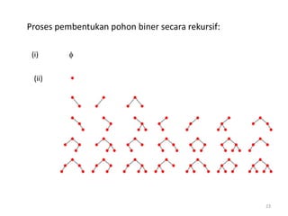 Simbol Rekursif Rekursi dan relasi rekurens | PPTX