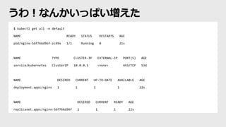 $ kubectl get all -n default
NAME READY STATUS RESTARTS AGE
pod/nginx-56f766d96f-zc49x 1/1 Running 0 21s
NAME TYPE CLUSTER-IP EXTERNAL-IP PORT(S) AGE
service/kubernetes ClusterIP 10.0.0.1 <none> 443/TCP 53d
NAME DESIRED CURRENT UP-TO-DATE AVAILABLE AGE
deployment.apps/nginx 1 1 1 1 22s
NAME DESIRED CURRENT READY AGE
replicaset.apps/nginx-56f766d96f 1 1 1 22s
うわ！なんかいっぱい増えた
 