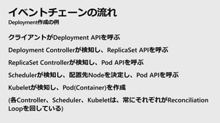 イベントチェーンの流れ
Deployment作成の例
クライアントがDeployment APIを呼ぶ
Deployment Controllerが検知し、ReplicaSet APIを呼ぶ
ReplicaSet Controllerが検知し、Pod APIを呼ぶ
Schedulerが検知し、配置先Nodeを決定し、Pod APIを呼ぶ
Kubeletが検知し、Pod(Container)を作成
(各Controller、Scheduler、Kubeletは、常にそれぞれがReconciliation
Loopを回している)
 