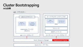Cluster Bootstrapping
AKSの例
Deployment Engine
 