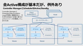 Master
API Server
etcd
ロードバランサー
Controller
Manager(A)
Scheduler(A)
Master
API Server
etcd
Controller
Manager(S)
Scheduler(S)
Master
API Server
etcd
Controller
Manager(S)
Scheduler(S)
Node
Node
Node
Client
(kubectlなど)
全Active構成が基本だが、例外あり
Controller ManagerとSchedulerはActive/Standby
Controller Managerと
SchedulerのReconciliation
Loopが同時に複数回ると、そ
れぞれがあるべき姿に使づけ
ようとリソースを増減してし
まうため
 