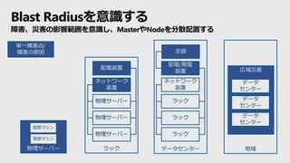Blast Radiusを意識する
障害、災害の影響範囲を意識し、MasterやNodeを分散配置する
地域ラック物理サーバー
仮想マシン
仮想マシン
物理サーバー
物理サーバー
物理サーバー
ネットワーク
装置
配電装置
データセンター
ラック
ラック
ラック
ネットワーク
装置
配電/発電
装置
空調
単一障害点/
障害の原因
広域災害
データ
センター
データ
センター
データ
センター
 