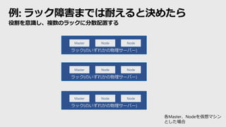 例: ラック障害までは耐えると決めたら
役割を意識し、複数のラックに分散配置する
ラック(のいずれかの物理サーバー)
Master
ラック(のいずれかの物理サーバー)
Master
ラック(のいずれかの物理サーバー)
Master
Node
Node
Node
Node
Node
Node
各Master、Nodeを仮想マシン
とした場合
 