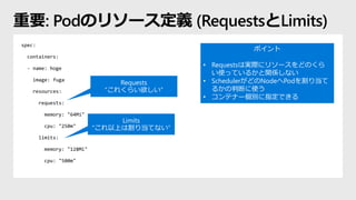 spec:
containers:
- name: hoge
image: fuga
resources:
requests:
memory: "64Mi"
cpu: "250m"
limits:
memory: "128Mi"
cpu: "500m"
重要: Podのリソース定義 (RequestsとLimits)
Requests
“これくらい欲しい”
Limits
“これ以上は割り当てない”
ポイント
• Requestsは実際にリソースをどのくら
い使っているかと関係しない
• SchedulerがどのNodeへPodを割り当て
るかの判断に使う
• コンテナー個別に指定できる
 