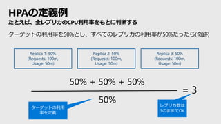 HPAの定義例
たとえば、全レプリカのCPU利用率をもとに判断する
Replica 1: 50%
(Requests: 100m,
Usage: 50m)
Replica 2: 50%
(Requests: 100m,
Usage: 50m)
Replica 3: 50%
(Requests: 100m,
Usage: 50m)
50%
50% + 50% + 50%
ターゲットの利用
率を定義
ターゲットの利用率を50%とし、すべてのレプリカの利用率が50%だったら(奇跡)
= 3
レプリカ数は
3のままでOK
 