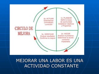 MEJORAR UNA LABOR ES UNA ACTIVIDAD CONSTANTE 