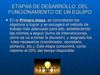 ETAPAS DE DESARROLLO  DEL FUNCIONAMIENTO DE UN EQUIPO En la  Primera etapa , se concretarán los objetivos a lograr y se escogerá el método de trabajo más adecuado para ello, estableciendo las normas a seguir (turno de intervenciones, cómo se va a tomar la decisión), y asignado los  roles  necesarios (coordinador, secretario, portavoz, etc.). Esta etapa consumirá, como máximo el 20% del tiempo disponible.  