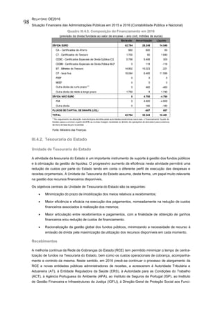 RELATÓRIO OE2016
Situação Financeira das Administrações Públicas em 2015 e 2016 (Contabilidade Pública e Nacional)
98
Quadro III.4.5. Composição do Financiamento em 2016
(previsão da dívida fundada ao valor de encaixe – ano civil; milhões de euros)
III.4.2. Tesouraria do Estado
Unidade de Tesouraria do Estado
A atividade da tesouraria do Estado é um importante instrumento de suporte à gestão dos fundos públicos
e à otimização da gestão da liquidez. O progressivo aumento da eficiência nesta atividade permitirá uma
redução de custos por parte do Estado tendo em conta o diferente perfil de execução das despesas e
receitas orçamentais. A Unidade de Tesouraria do Estado assume, desta forma, um papel muito relevante
na gestão dos recursos financeiros disponíveis.
Os objetivos centrais da Unidade de Tesouraria do Estado são os seguintes:
 Minimização do prazo de imobilização dos meios relativos a recebimentos;
 Maior eficiência e eficácia na execução dos pagamentos, nomeadamente na redução de custos
financeiros associados à realização dos mesmos;
 Maior articulação entre recebimentos e pagamentos, com a finalidade de obtenção de ganhos
financeiros e/ou redução de custos de financiamento;
 Racionalização da gestão global dos fundos públicos, minimizando a necessidade de recurso à
emissão de dívida pela maximização da utilização dos recursos disponíveis em cada momento.
Recebimentos
A melhoria contínua da Rede de Cobranças do Estado (RCE) tem permitido minimizar o tempo de centra-
lização de fundos na Tesouraria do Estado, bem como os custos operacionais de cobrança, acompanha-
mento e controlo da mesma. Neste sentido, em 2016 prevê-se continuar o processo de alargamento da
RCE a novas entidades públicas administradoras de receitas, a acrescerem à Autoridade Tributária e
Aduaneira (AT), à Entidade Reguladora da Saúde (ERS), à Autoridade para as Condições do Trabalho
(ACT), à Agência Portuguesa do Ambiente (APA), ao Instituto de Seguros de Portugal (ISP), ao Instituto
de Gestão Financeira e Infraestruturas da Justiça (IGFIJ), à Direção-Geral de Proteção Social aos Funci-
Emissão Amortização Líquido
DÍVIDA EURO 42.794 28.249 14.545
CA - Certificados de Aforro 660 600 60
CT - Certificados do Tesouro 1.700 60 1.640
CEDIC - Certificados Especiais de Dívida Qública CQ 5.799 5.499 300
CEDIM - Certificados Especiais de Dívida Pública MLP 0 118 -118
BT - Bilhetes do Tesouro 14.802 15.023 -221
OT - taxa fixa 18.084 6.485 11.599
FEEF 0 0 0
MEEF 0 0 0
Outra dívida de curto prazo(1)
0 460 -460
Outra dívida de médio e longo prazo 1.750 5 1.745
DÍVIDA NÃO EURO 0 4.780 -4.780
FMI 0 4.600 -4.600
Outra dívida 0 180 -180
FLUXOS DECAPITAL DESWAPS (LÍQ.) -687 687
TOTAL 42.794 32.343 10.451
Fonte: Ministério das Finanças.
(1)
No seguimento da alteração metodológica decidida pelas autoridades estatísticas nacionais, o financiamento líquido do
Estado passou a incluir, a partir de 2015, as contas-margem recebidas no âmbito de operações de derivados para cobertura
de risco de taxa de juro e cambial.
 