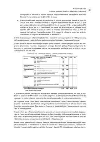 RELATÓRIO OE2016
Políticas Sectoriais para 2016 e Recursos Financeiros
107
consignação do adicional ao Imposto sobre os Produtos Petrolíferos e Energéticos ao Fundo
Florestal Permanente no valor de 21 milhões de euros.
 O segundo efeito está associado à reversão total da redução remuneratória, faseada ao longo do
ano de 2016, face à reversão constante do Programa de Estabilidade de abril de 2015, o qual
gera uma pressão adicional nos limites de 266 milhões de euros em 2016 e uma pressão de 279
milhões de euros em 2017. Descontados os efeitos da reclassificação da despesa acima
referidos (964 milhões de euros) e o efeito da reversão (266 milhões de euros), o limite de
despesa financiada por Receitas Gerais para 2016 cresceu 68 milhões de euros, face ao limite
que constava no Programa de Estabilidade de abril de 2015.
O limite de despesa para a Administração Central é consistente com as perspetivas de médio prazo para
as finanças públicas e o saldo da Conta das Administrações Públicas em Contabilidade Nacional.
O valor global da despesa financiada por receitas gerais considera a distribuição pelo conjunto dos Pro-
gramas Orçamentais, incluindo a despesa com encargos da dívida pública (Programa Orçamental 5).
Para 2016, o valor global da despesa a financiar por receitas gerais representa cerca de 26% do PIB em
2016 e cerca de 25% em 2019.
Quadro IV.1.9. Limites de Despesa Coberta por Receitas Gerais (*)
(milhões de euros)
Fonte: Ministério das Finanças
A evolução da despesa financiada por receitas gerais é afetada por situações diversas, das quais se des-
tacam as pressões identificadas em cada um dos programas, as alterações de fontes de financiamento da
despesa e os efeitos exógenos decorrentes das alterações esperadas do cenário macroeconómico.
Os Programas Saúde, Ensino Básico e Secundário e Administração Escolar, Ciência Tecnologia e Ensino
Superior e do Trabalho, Solidariedade e Segurança Social, representam cerca de 58% da despesa total
financiada por receitas gerais. A par destes, o Programa da Gestão da Dívida Pública representa cerca de
16% do total da despesa.
Importa referir, que o Programa da Economia apresenta um crescimento excecional, resultado da passa-
gem do Fundo para a Sustentabilidade Sistémica do Setor Energético, do Programa Orçamental do Ambi-
ente para o da Economia (tendo surgido, em 2015, com uma dotação em Receitas Gerais de cerca de
150 milhões de euros, correspondendo em 2016 a 90 milhões de euros).
Importa, ainda, salientar que o Programa “Finanças e Administração Pública” integra nas dotações espe-
cíficas de despesa, as transferências no âmbito do Capítulo 60 – «Despesas Excecionais» e ainda a Con-
tribuição Financeira de Portugal para a União Europeia – Capítulo 70. A dotação para cobertura dos en-
2016 2017 2018 2019
Soberania P001 - Órgãos de soberania 3 159
P002 - Governação 110
P003 - Representação Externa 285
P008 - Justiça 742
P009 - Cultura 275
4 571 4 684
Segurança P006 - Defesa 1 722
P007 - Segurança Interna 1 613
3 335 3 360
Social P010 - Ciência Tecnologia e Ensino Superior 1 397
P011 - Ensino Básico e Secundário e Administração Escolar 5 081
P012 - Trabalho, Solidariedade e Segurança Social 13 586
P013 - Saúde 7 971
28 035 28 434
Económica P004 - Finanças e Administração Pública 3 541
P005 - Gestão da Dívida Pública 7 546
P014 - Planeamento e Infraestruturas 762
P015 - Economia 202
P016 - Ambiente 80
P017 - Agricultura, Florestas, Desenvolvimento Rural e Mar 295
P018 - Mar 36
12 462 12 902
48 403 49 381 50 358 51 215Total da Despesa financiada por receitas gerais
Limites de Despesa coberta por receitas gerais
Subtotal agrupamento
Subtotal agrupamento
Subtotal agrupamento
Subtotal agrupamento
 
